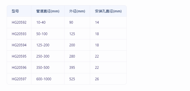玻璃鋼法蘭的規(guī)格型號有哪些？